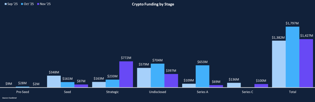 Private Market Remains Hot