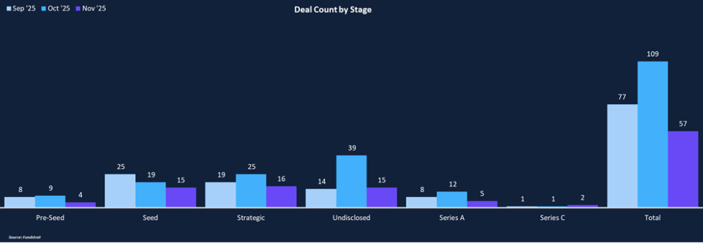 Private Market Remains Hot