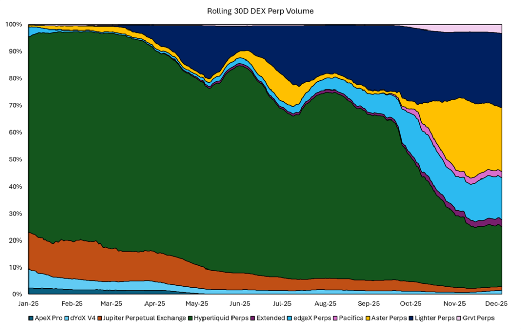 Private Market Remains Hot