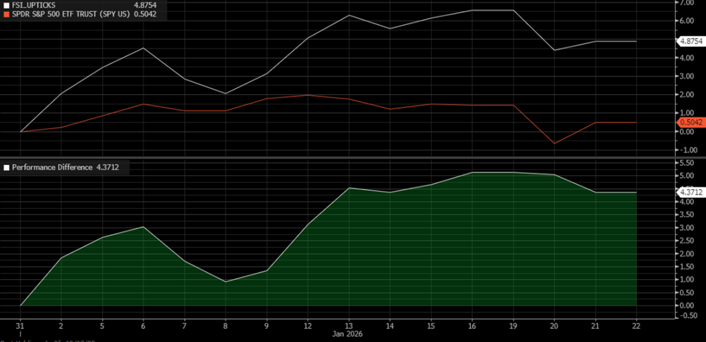 Upticks - January 2026