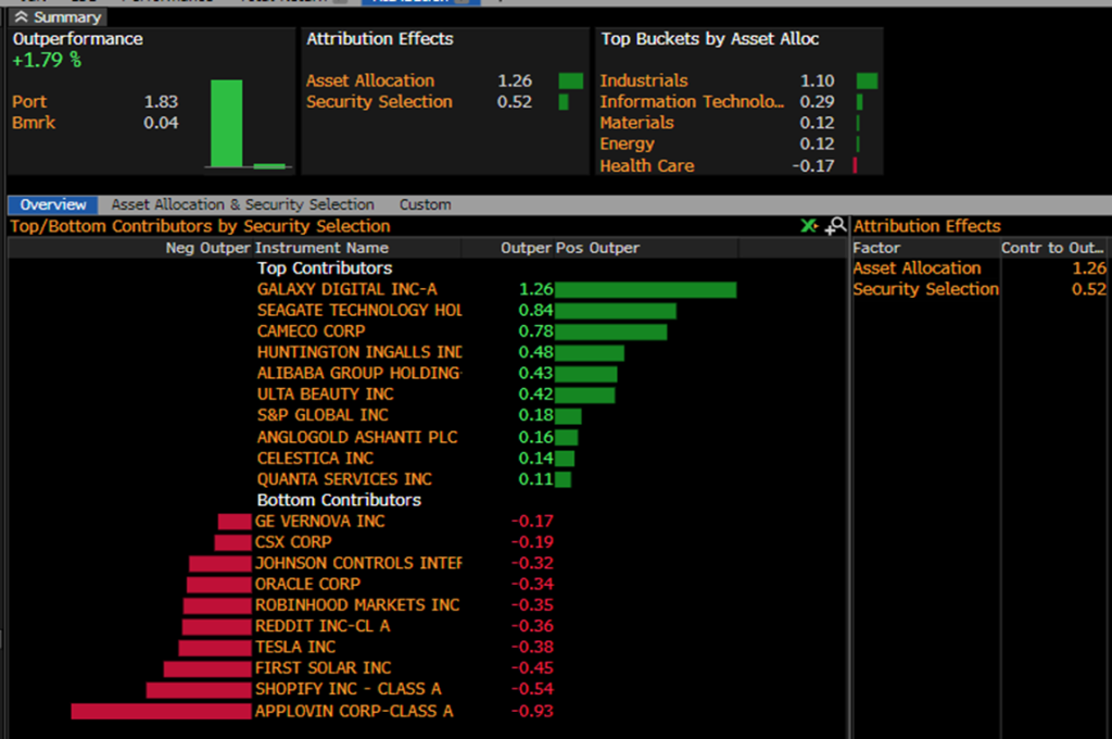 Upticks - January 2026