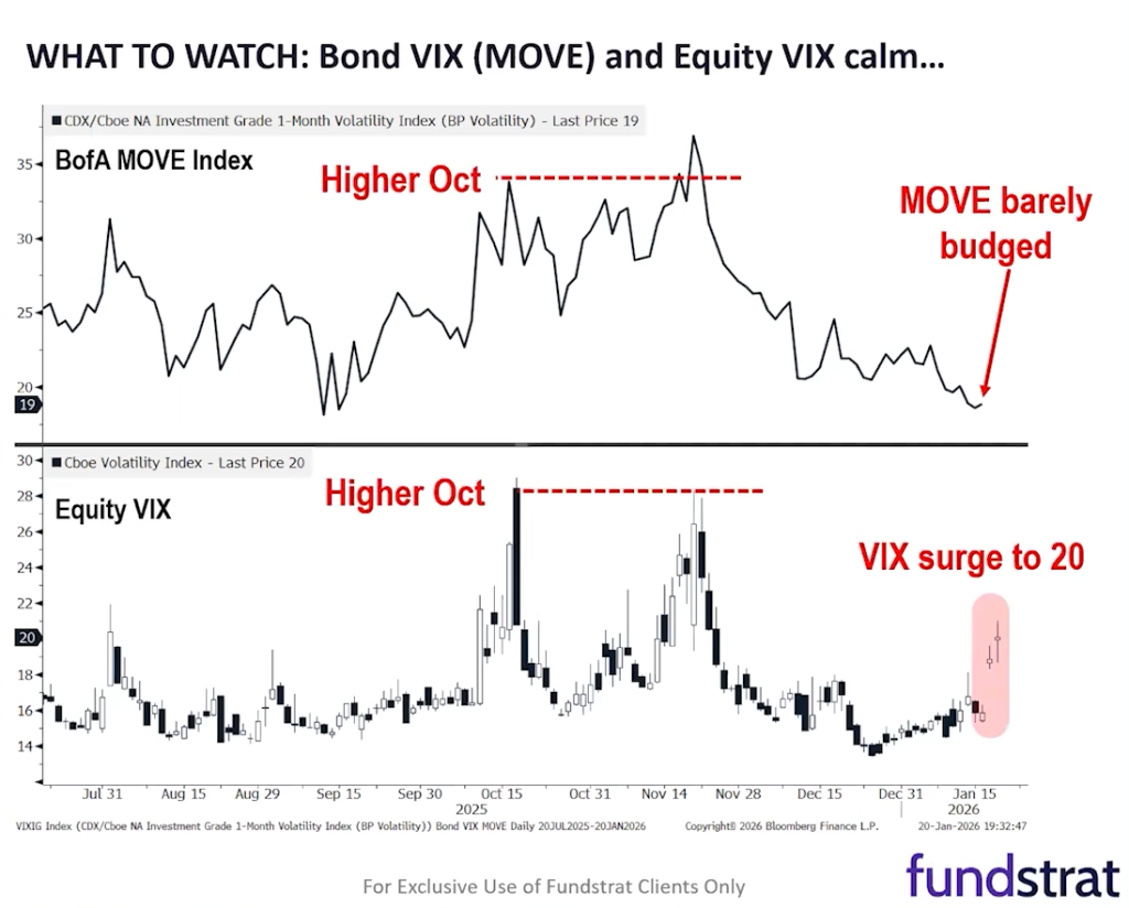 Stocks Barely Miss Green(land) Territory Amidst Davos Headlines