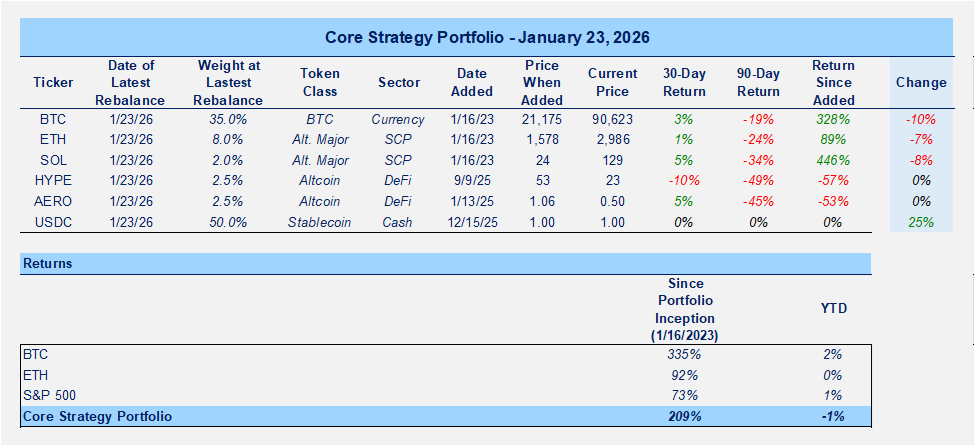 Tactical Window Narrows, Preserving Dry Powder (Portfolio Rebalance)