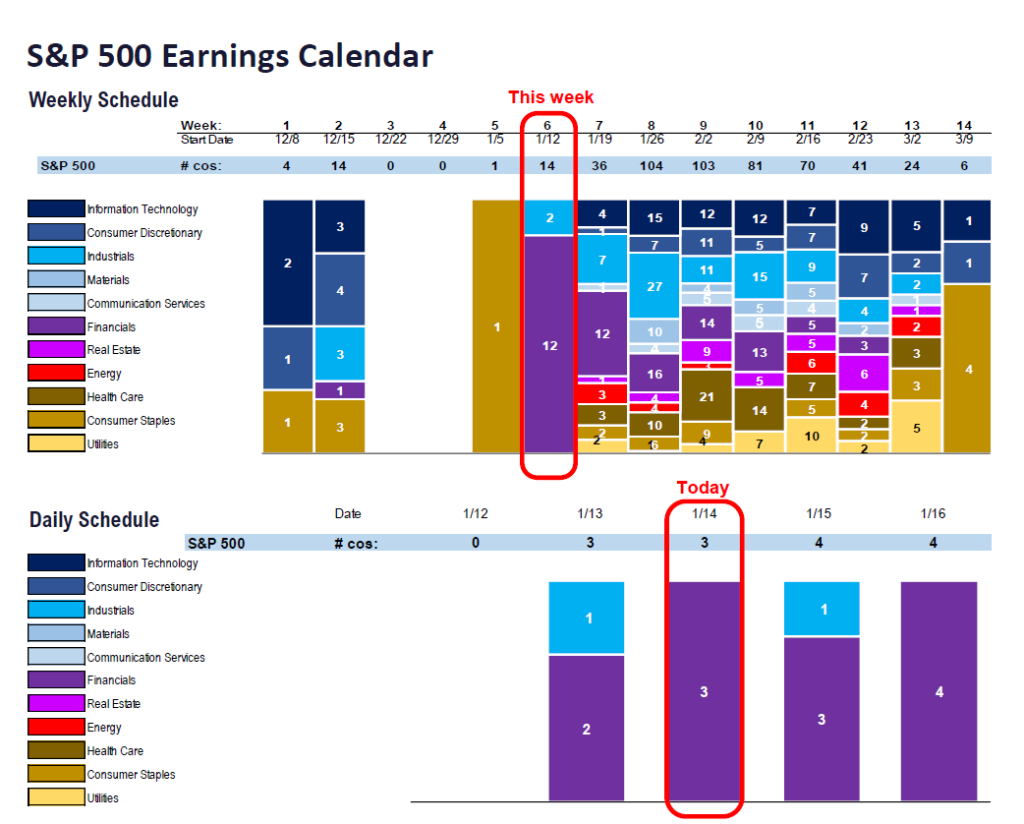 FS Insight 4Q25 Daily Earnings (EPS) Update – 01/14/2026