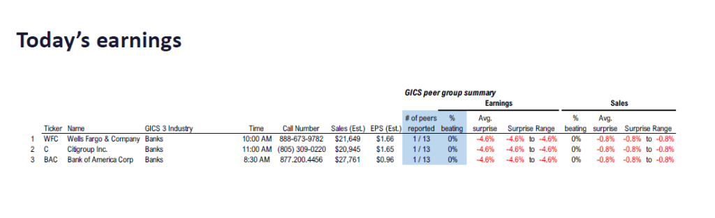 FS Insight 4Q25 Daily Earnings (EPS) Update – 01/14/2026