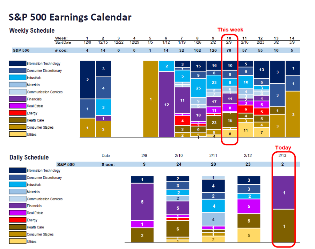 FS Insight 4Q25 Daily Earnings (EPS) Update – 02/13/2026