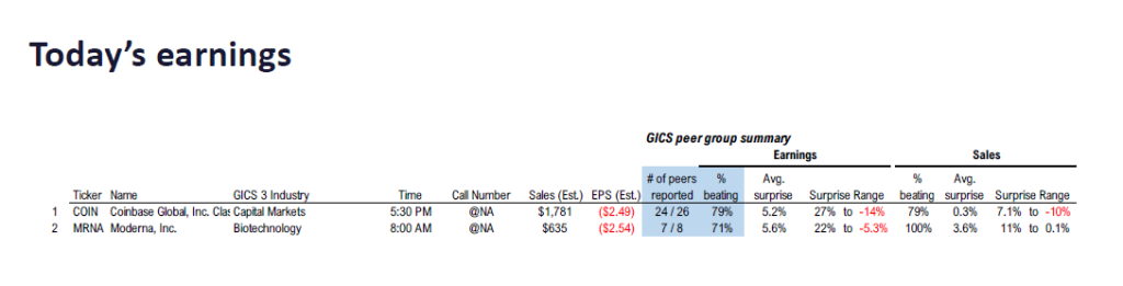 FS Insight 4Q25 Daily Earnings (EPS) Update – 02/13/2026