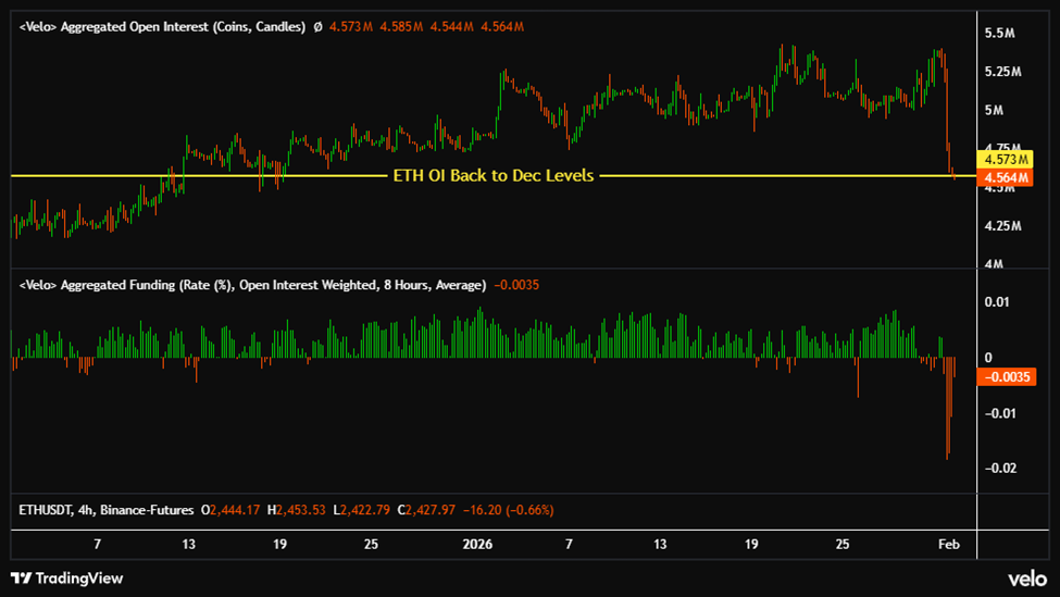 Skeptical That “The Lows” Are In, but Risk/Reward Has Improved, Deploying Some Dry Powder (Portfolio Rebalance)