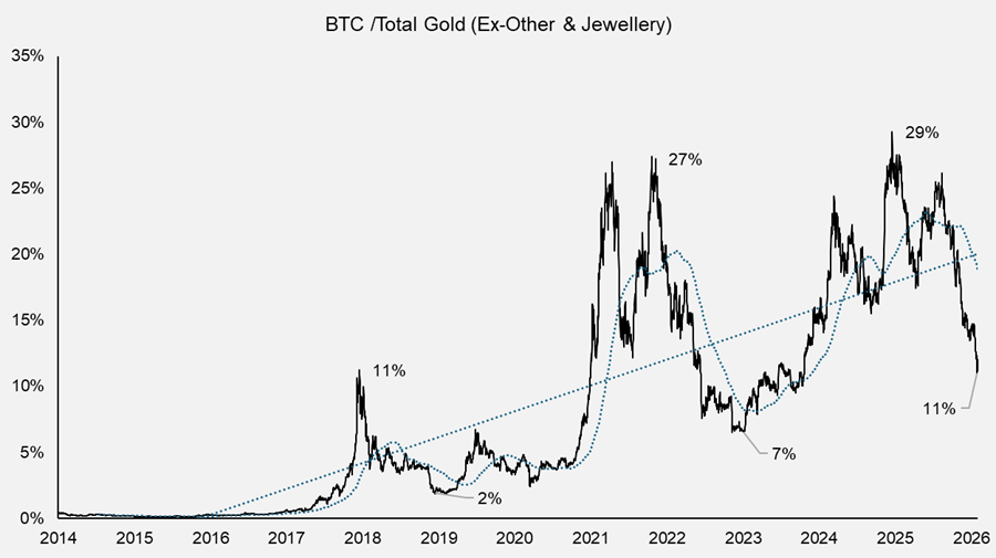 Skeptical That “The Lows” Are In, but Risk/Reward Has Improved, Deploying Some Dry Powder (Portfolio Rebalance)