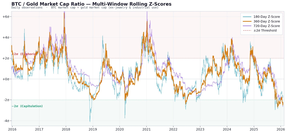 Skeptical That “The Lows” Are In, but Risk/Reward Has Improved, Deploying Some Dry Powder (Portfolio Rebalance)